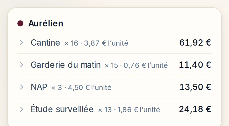 Le détail d’une facture, enfant par enfant : chaque prestation, sa quantité et son prix unitaire.