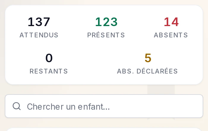 Les compteurs d’une feuille d’appel de cantine : 137 enfants attendus, 123 présents, 14 absents, 5 absences déclarées.