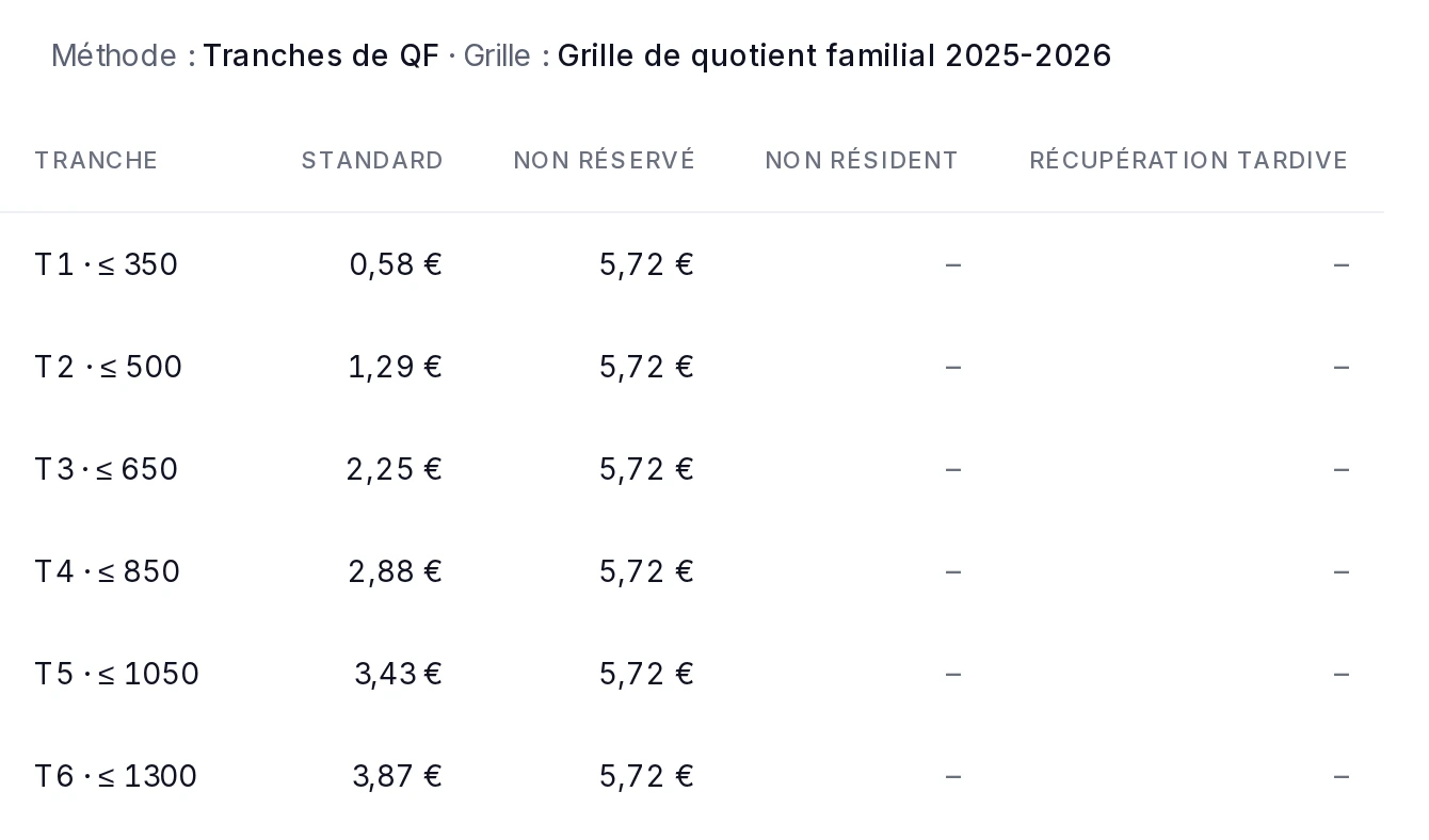 Le barème de la cantine, tranche par tranche : le tarif standard de 0,58 € à 3,87 €, la colonne « non réservé » à 5,72 €, et deux colonnes de cas laissées vides.