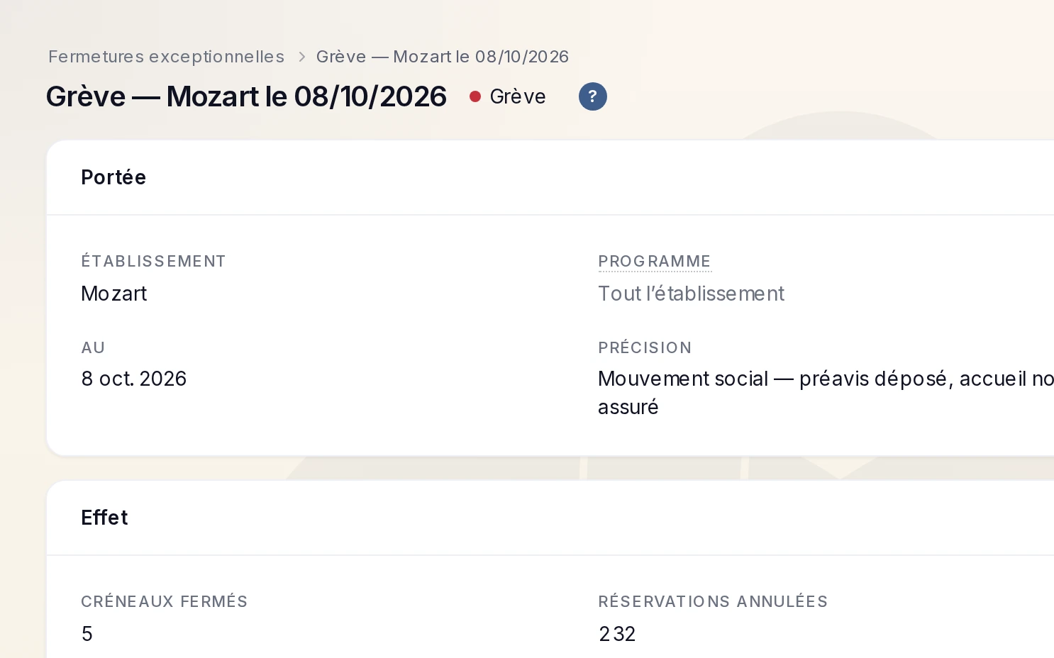 La fiche d’une fermeture pour grève : son périmètre, son motif écrit, et son effet — 5 créneaux fermés, 232 réservations annulées.